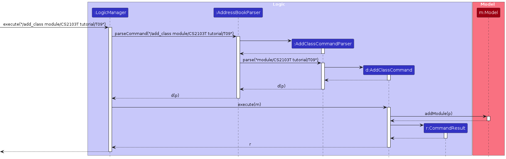 AddClassSequence