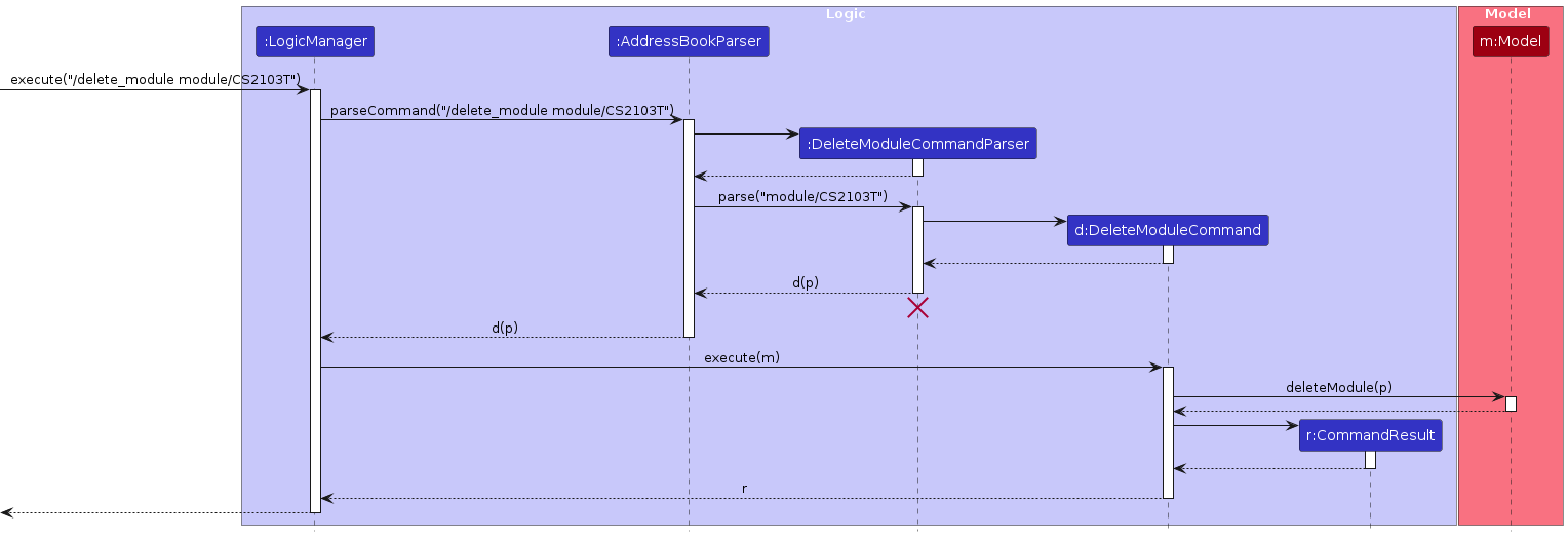 DeleteModuleSequence