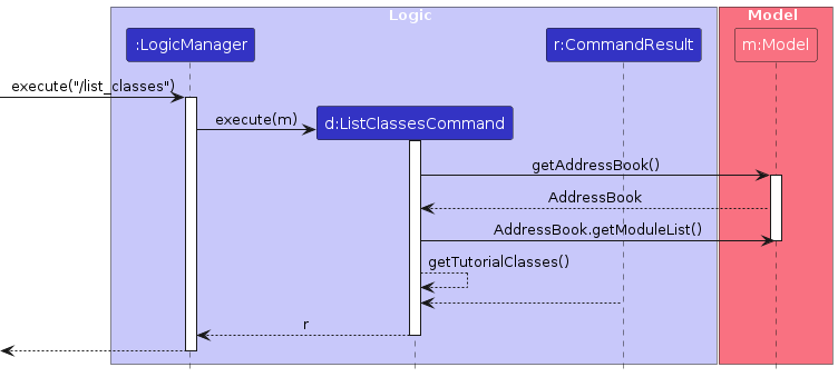 ListClassSequence