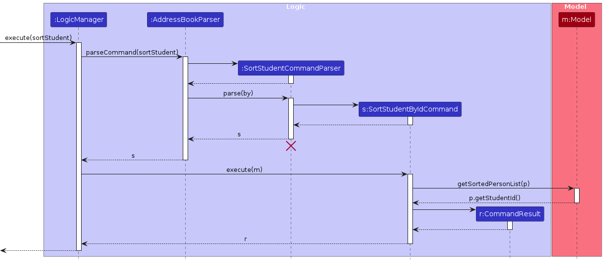 SortStudentSequence